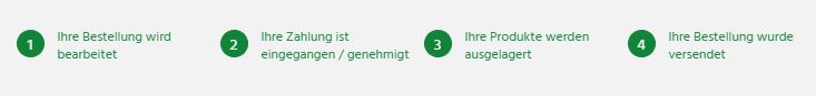 Bestellstatus im Kundenkonto